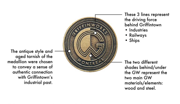 Medallion-anatomy-01-768×443.jpg Medallion anatomy